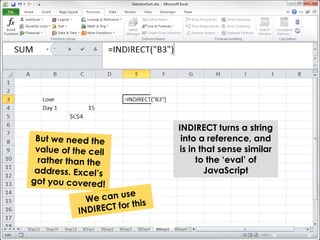 INDIRECT turns a string 
into a reference, and 
is in that sense similar 
to the ‘eval’ of 
JavaScript 
 