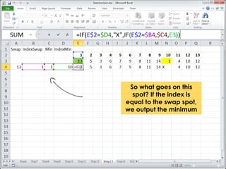 So what goes on this 
spot? If the index is 
equal to the swap spot, 
we output the minimum 
 