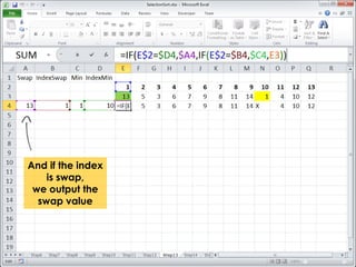 And if the index 
is swap, 
we output the 
swap value 
 