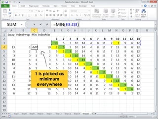 1 is picked as 
minimum 
everywhere 
 