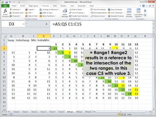 = Range1 Range2 
results in a referece to 
the intersection of the 
two ranges. In this 
case C5 with value 3. 
 