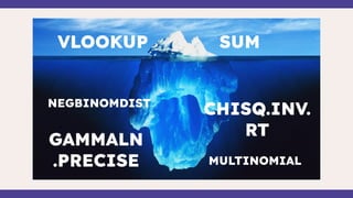 VLOOKUP SUM
GAMMALN
.PRECISE
CHISQ.INV.
RT
NEGBINOMDIST
MULTINOMIAL
 