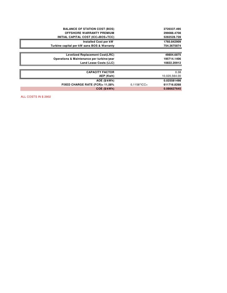 spreadsheet windturbine design cost model nrel 3 728