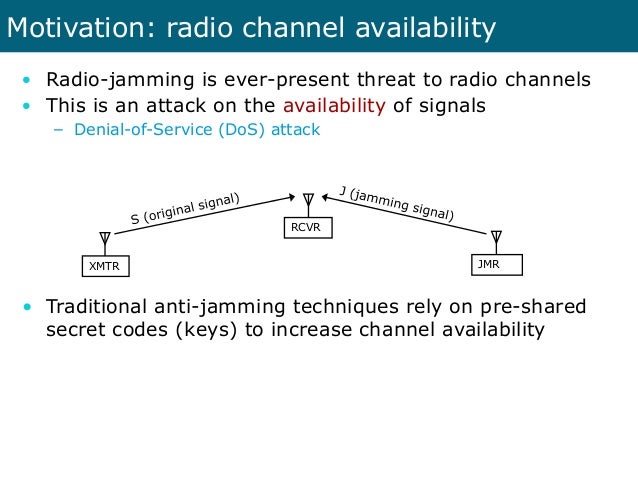 Dissertation in jamming anti jamming wireless networks