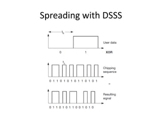 Spreading with DSSS
 