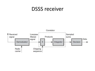 DSSS receiver
 