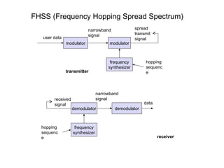 Comprehensive Overview of Spread Spectrum and Cellular Systems in ...