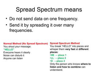 Spread Spectrum Examples Comprehensive Overview of Spread Spectrum and Cellular Systems in ...