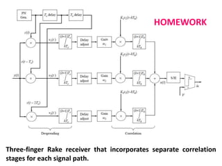 Three-finger Rake receiver that incorporates separate correlation
stages for each signal path.
HOMEWORK
 