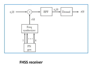 FHSS receiver
 