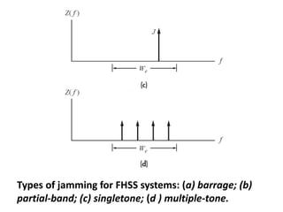 Types of jamming for FHSS systems: (a) barrage; (b)
partial-band; (c) singletone; (d ) multiple-tone.
 