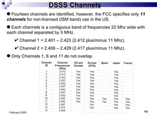Copyright 2005 All Rights Reserved February 2005 Fourteen channels are identified, however, the FCC specifies only  11 channels  for non-licensed (ISM band) use in the US. Each channels is a contiguous band of frequencies 22 Mhz wide with each channel separated by 5 MHz.  Channel 1 = 2.401 – 2.423 (2.412 plus/minus 11 Mhz). Channel 2 = 2.406 – 2.429 (2.417 plus/minus 11 Mhz).  Only Channels 1, 6 and 11 do not overlap DSSS Channels 