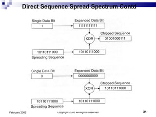 Copyright 2005 All Rights Reserved February 2005 Direct Sequence Spread Spectrum Contd 