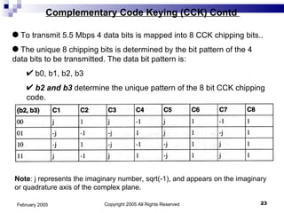Copyright 2005 All Rights Reserved February 2005 Complementary Code Keying (CCK) Contd  To transmit 5.5 Mbps 4 data bits is mapped into 8 CCK chipping bits.. The unique 8 chipping bits is determined by the bit pattern of the 4 data bits to be transmitted. The data bit pattern is: b0, b1, b2, b3 b2 and b3  determine the unique pattern of the 8 bit CCK chipping code. Note : j represents the imaginary number, sqrt(-1), and appears on the imaginary or quadrature axis of the complex plane. 