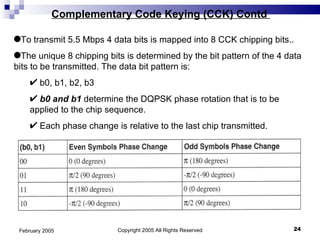 Copyright 2005 All Rights Reserved February 2005 Complementary Code Keying (CCK) Contd  To transmit 5.5 Mbps 4 data bits is mapped into 8 CCK chipping bits.. The unique 8 chipping bits is determined by the bit pattern of the 4 data bits to be transmitted. The data bit pattern is: b0, b1, b2, b3 b0 and b1  determine the DQPSK phase rotation that is to be applied to the chip sequence.  Each phase change is relative to the last chip transmitted. 