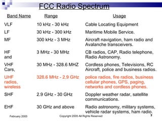 FCC Radio Spectrum Copyright 2005 All Rights Reserved February 2005 VLF 10 kHz - 30 kHz Cable Locating Equipment LF 30 kHz - 300 kHz Maritime Mobile Service. MF 300 kHz - 3 MHz Aircraft navigation, ham radio and  Avalanche transceivers. HF 3 MHz - 30 MHz CB radios, CAP, Radio telephone, and  Radio Astronomy. VHF 30 MHz - 328.6 MHZ Cordless phones, Televisions, RC Cars,  Aircraft, police and business radios. UHF 328.6 MHz - 2.9 GHz police radios, fire radios, business radios,  cellular phones, GPS, paging,  wireless  networks and cordless phones. SHF 2.9 GHz - 30 GHz Doppler weather radar, satellite  communications. EHF 30 GHz and above Radio astronomy, military systems,  vehicle radar systems, ham radio. Band Name   Range   Usage 