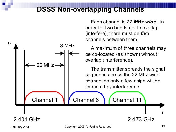 Spread spectrum modulation