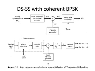 Spread spectrum modulation | PPTX