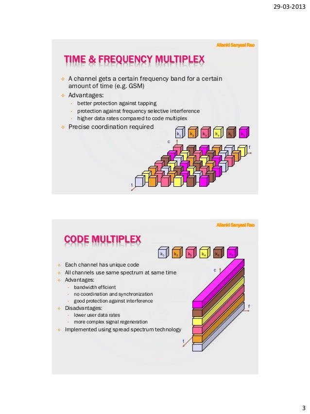 Spread spectrum modulation