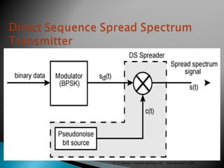 May 28-June1, 2001R. Z. Ziemer, Colorado Springs, CO 12
 