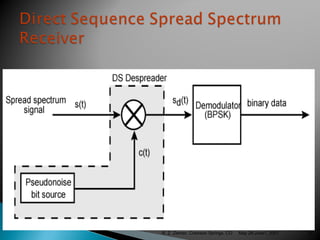 May 28-June1, 2001R. Z. Ziemer, Colorado Springs, CO 13
 