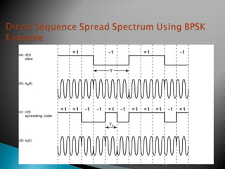May 28-June1, 2001R. Z. Ziemer, Colorado Springs, CO 14
 