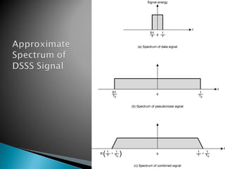 May 28-June1, 2001R. Z. Ziemer, Colorado Springs, CO 15
 