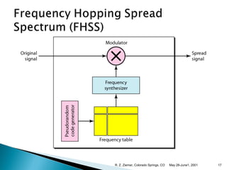 May 28-June1, 2001R. Z. Ziemer, Colorado Springs, CO 17
 