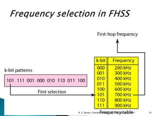 May 28-June1, 2001R. Z. Ziemer, Colorado Springs, CO 18
 