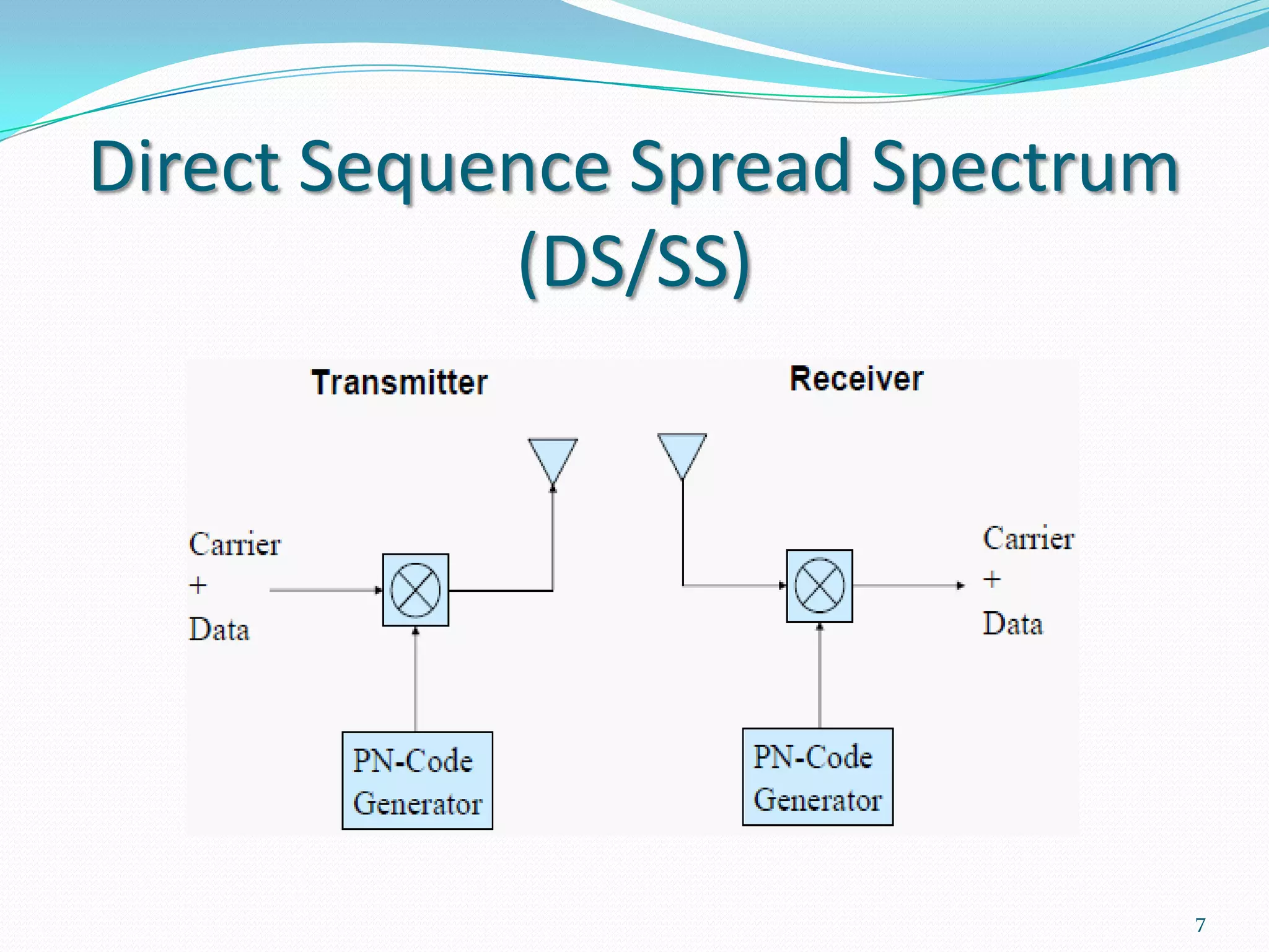 Direct Sequence Spread Spectrum
(DS/SS)

7

 