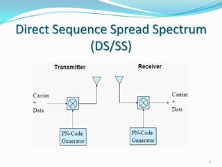 Direct Sequence Spread Spectrum
(DS/SS)

7

 