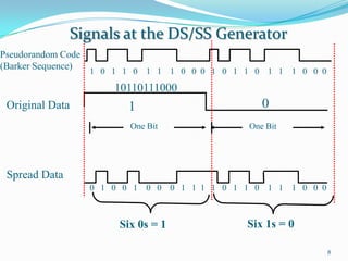 Signals at the DS/SS Generator
Pseudorandom Code
(Barker Sequence)

1 0 1 1 0 1 1 1 0 0 0 1 0 1 1 0 1 1 1 0 0 0

10110111000
Original Data

1
One Bit

0
One Bit

Spread Data
0 1 0 0 1 0 0 0 1 1 1 1 0 1 1 0 1 1 1 0 0 0

Six 0s = 1

Six 1s = 0
8

 