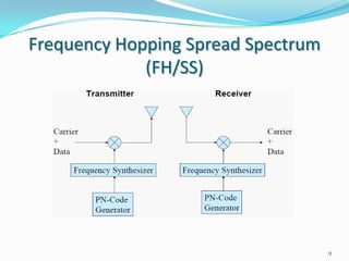 Frequency Hopping Spread Spectrum
(FH/SS)

9

 