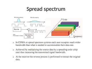 Spread spectrum
 