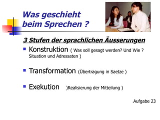 Was geschieht  beim Sprechen ? 3 Stufen der sprachlichen  Ä usserungen Konstruktion  ( Was soll gesagt werden? Und Wie ? Situation und Adressaten ) Transformation  ( Ü bertragung in Saetze ) Exekution  ) Realisierung der Mitteilung ) ِ Aufgabe 23 