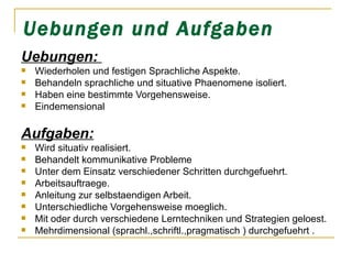 Uebungen und Aufgaben Uebungen:  Wiederholen und festigen Sprachliche Aspekte. Behandeln sprachliche und situative Phaenomene isoliert. Haben eine bestimmte Vorgehensweise. Eindemensional Aufgaben: Wird situativ realisiert. Behandelt kommunikative Probleme  Unter dem Einsatz verschiedener Schritten durchgefuehrt. Arbeitsauftraege. Anleitung zur selbstaendigen Arbeit. Unterschiedliche Vorgehensweise moeglich. Mit oder durch verschiedene Lerntechniken und Strategien geloest. Mehrdimensional (sprachl.,schriftl.,pragmatisch ) durchgefuehrt . 