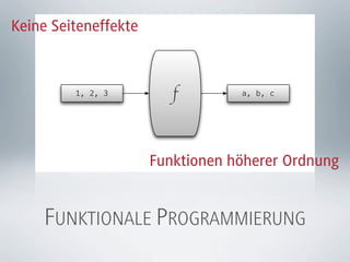 Keine Seiteneffekte


         1, 2, 3         f        a, b, c




                      Funktionen höherer Ordnung


    FUNKTIONALE PROGRAMMIERUNG
 