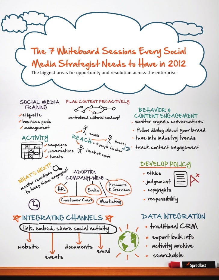 7 whiteboard sessions guide!