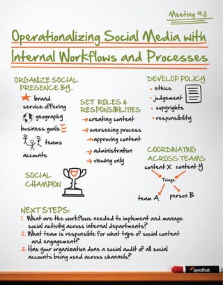 Meeting #3


Operationalizing Social Media with
Internal Workflows and Processes
ORGANIZE SOCIAL                                 DEVELOP POLICY
 PRESENCE BY...                                    ethics
      brand                                        judgement
                       SET ROLES &
  service offering                                 copyrights
                       RESPONSIBILITIES
      geography           creating content         responsibility
 business goals           overseeing process
                            approving content
          teams
                            administration      COORDINATING
  accounts
                            viewing only         ACROSS TEAMS
                                                content X content Y
  SOCIAL
                                                      Triage
  CHAMPION

                                             team A      person B

 NEXT STEPS:
 1. What are the workflows needed to implement and manage
    social activity across internal departments?
 2. What team is responsible for what type of social content
     and engagement?
 3. Has your organization done a social audit of all social
    accounts being used across channels?

                                                                    12
 