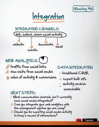 Meeting #6

                   Integration
     INTEGRATING CHANNELS
     link, embed, share social activity


   website              documents
                                     email
               events


WEB ANALYTICS
  traffic from social links           DATA INTEGRATION
  new visits from social media            traditional CRM
  value of activity & conversions            export bulk info
                                             activity archive
                                             searchable
  NEXT STEPS:
  1. What communication channels don t currently
     have social media integrated?
  2. Can you integrate your web analytics with
     the management system you are using?
  3. Should you be exporting social media activity
     to keep a record of interactions?
                                                                25
 