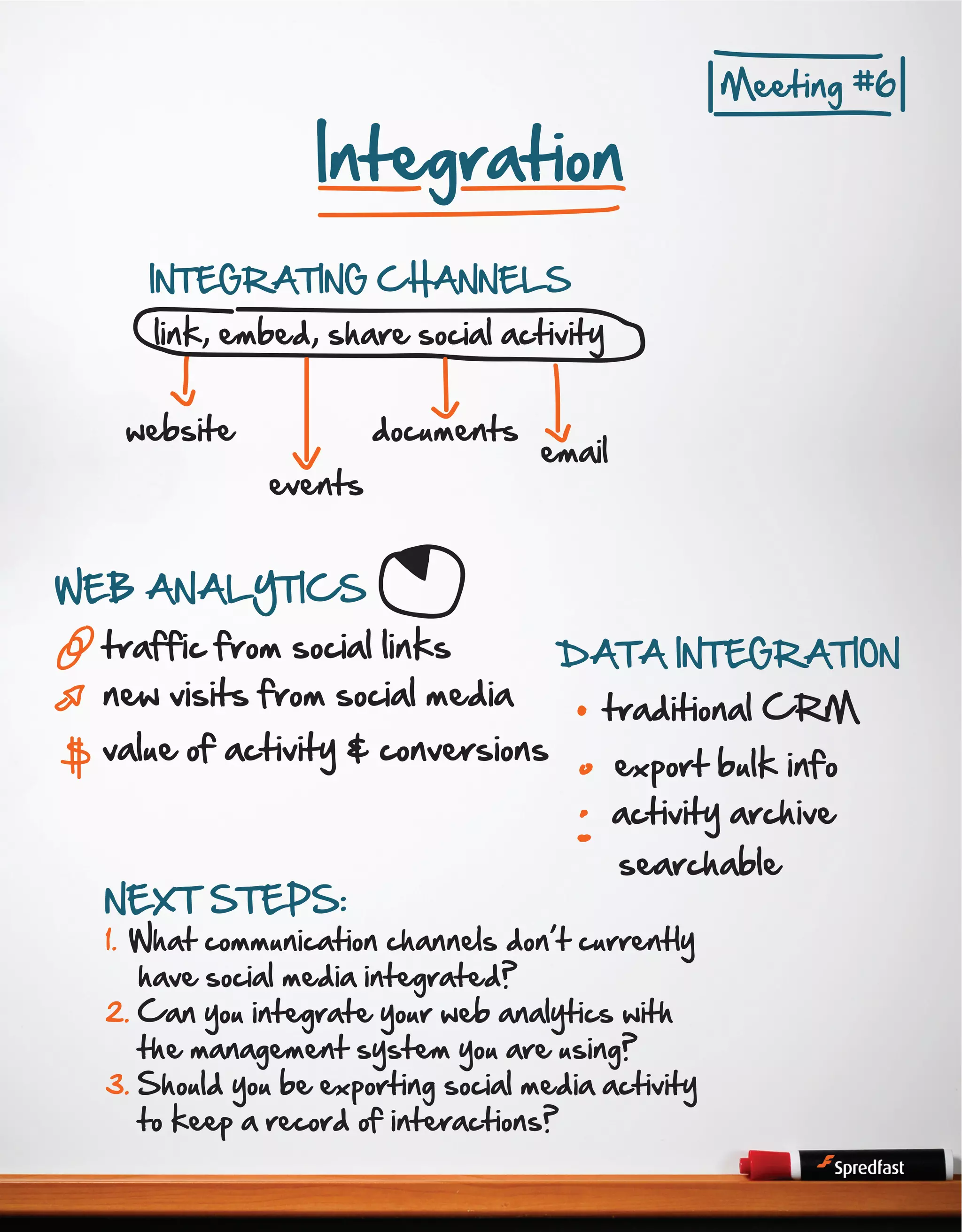 Integration

Meeting #6

INTEGRATING CHANNELS

link, embed, share social activity

website

documents
events

email

WEB ANALYTICS

traffic from social links
new visits from social media

value of activity & conversions

DATA INTEGRATION

traditional CRM
export bulk info

activity archive

NEXT STEPS:

searchable

1. What communication channels don t currently

have social media integrated?
2. Can you integrate your web analytics with
the management system you are using?
3. Should you be exporting social media activity
to keep a record of interactions?
25

 