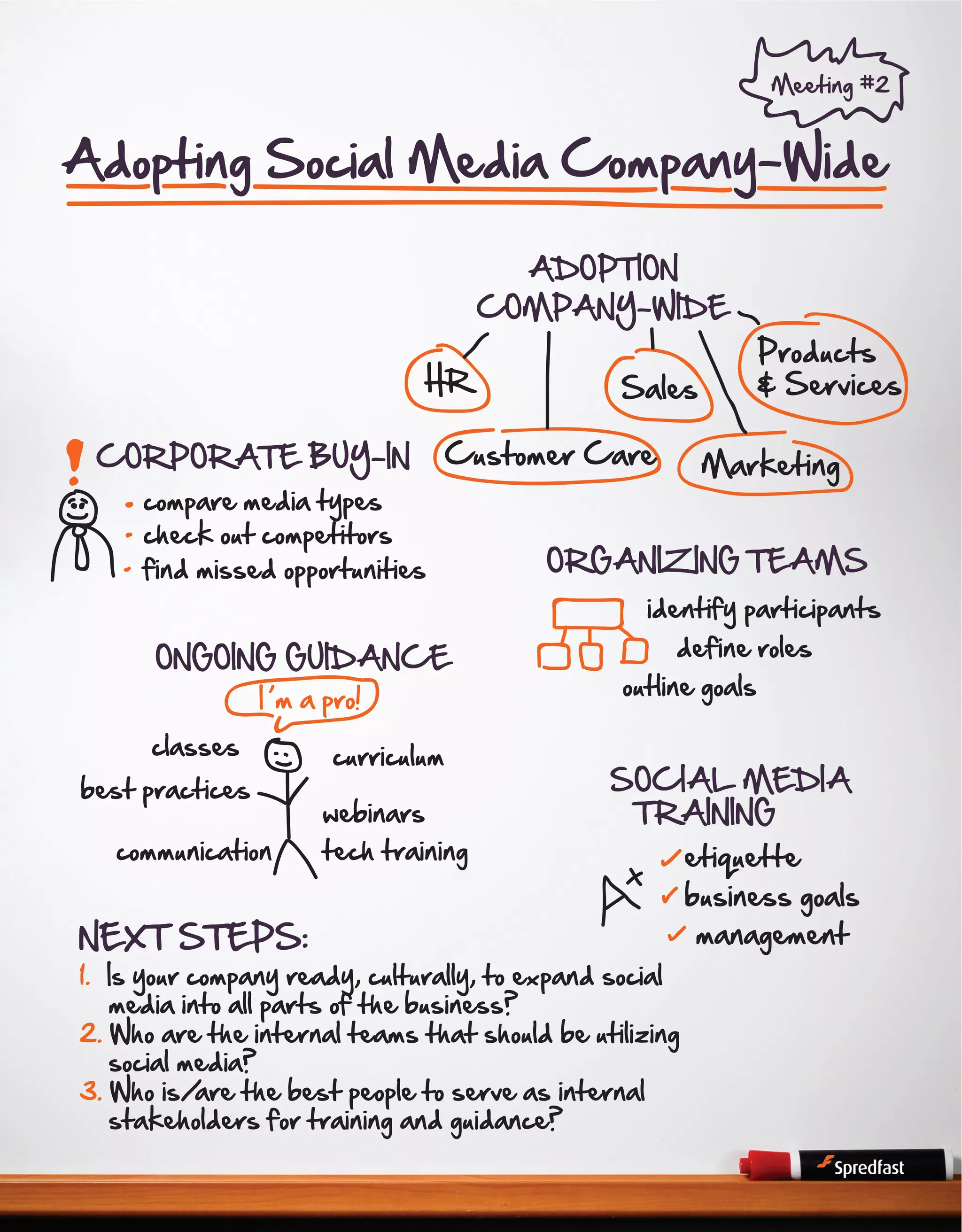 Meeting #2

Adopting Social Media Company-Wide
ADOPTION
COMPANY-WIDE

HR
CORPORATE BUY-IN

Customer Care

compare media types
check out competitors
find missed opportunities

ONGOING GUIDANCE
I m a pro!

classes

best practices
communication

NEXT STEPS:

curriculum
webinars

Sales

tech training

Products
& Services

Marketing

ORGANIZING TEAMS
identify participants
define roles

outline goals

SOCIAL MEDIA
TRAINING

1. Is your company ready, culturally, to expand social
media into all parts of the business?
2. Who are the internal teams that should be utilizing
social media?
3. Who is/
are the best people to serve as internal
stakeholders for training and guidance?

etiquette

business goals
management

7

 