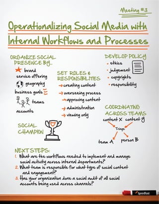 Meeting #3

Operationalizing Social Media with

Internal Workflows and Processes
DEVELOP POLICY

ORGANIZE SOCIAL
PRESENCE ...