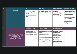 Spree 2013 : Marketing Brochure