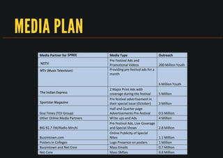 Spree 2013 : Marketing Brochure