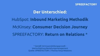 Der Unterschied:
HubSpot: Inbound Marketing Methodik
McKinsey: Consumer Decision Journey
SPREEFACTORY: Return on Relations...