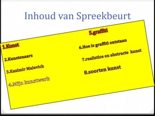 Inhoud van Spreekbeurt
 