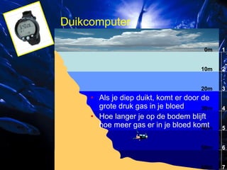 Duikcomputer
0m

1

10m

2

20m

3

• Als je diep duikt, komt er door de
grote druk gas in je bloed
30m
• Hoe langer je op de bodem blijft
hoe meer gas er in je bloed komt
40m

4
5

50m

6

60m

7

 
