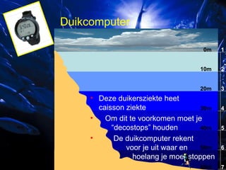 Duikcomputer
0m

1

10m

2

20m

3

• Deze duikersziekte heet
caisson ziekte
30m
•
Om dit te voorkomen moet je
40m
“decostops” houden
•
De duikcomputer rekent
50m
voor je uit waar en
hoelang je moet stoppen
60m

4
5
6
7

 