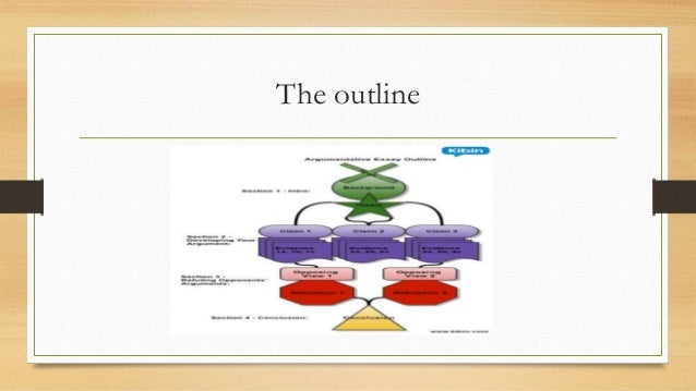 Paragraph on how to solve problems image